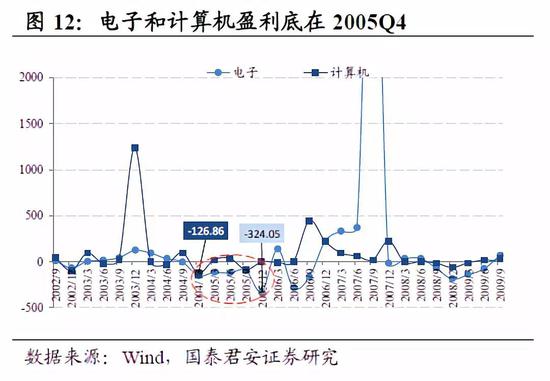 沈阳雾霾评测2